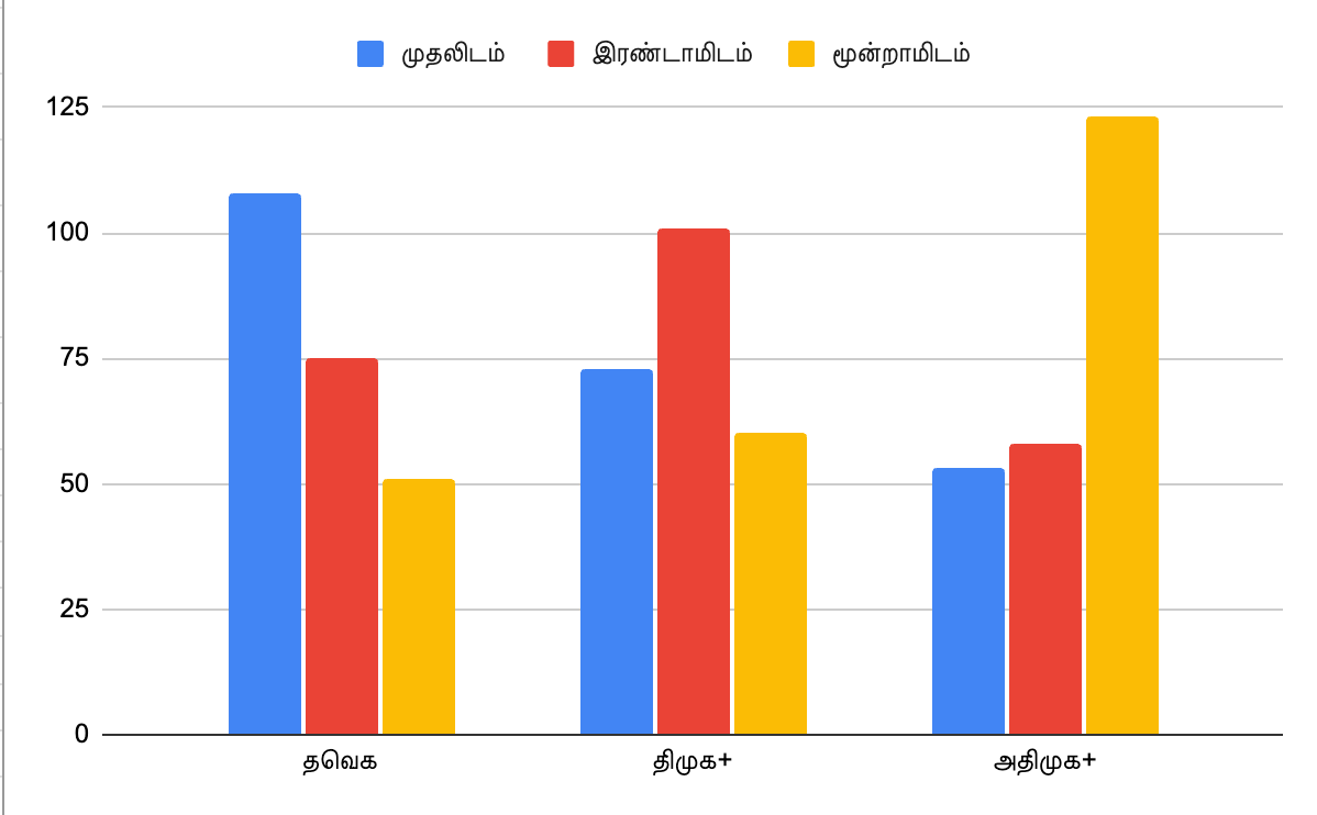 தமிழ்நாடு