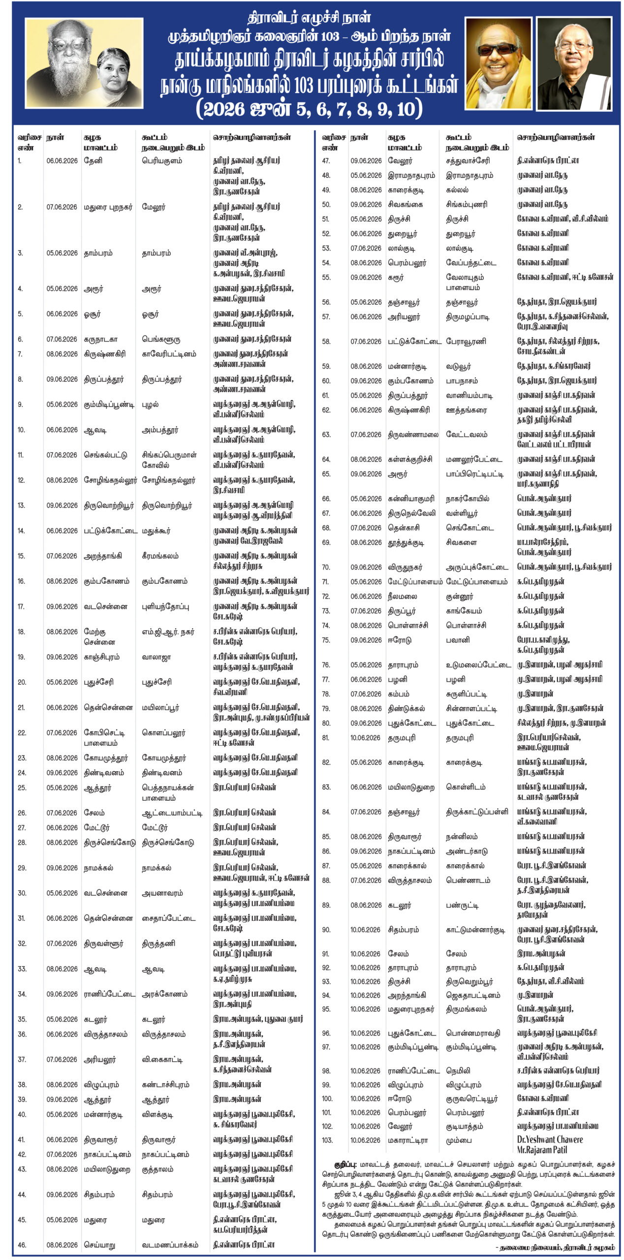 திராவிடர் எழுச்சி நாள் முத்தமிழறிஞர் கலைஞரின் 103 – ஆம் பிறந்த நாள் தாய்க்கழகமாம் திராவிடர் கழகத்தின் சார்பில் நான்கு மாநிலங்களில் 103 பரப்புரைக் கூட்டங்கள் (2026 ஜுன் 5, 6, 7, 8, 9, 10) திராவிடர் கழகம்