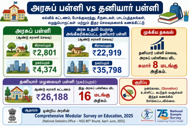 கட்டுரை, தமிழ்நாடு