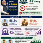 அரசியல்
